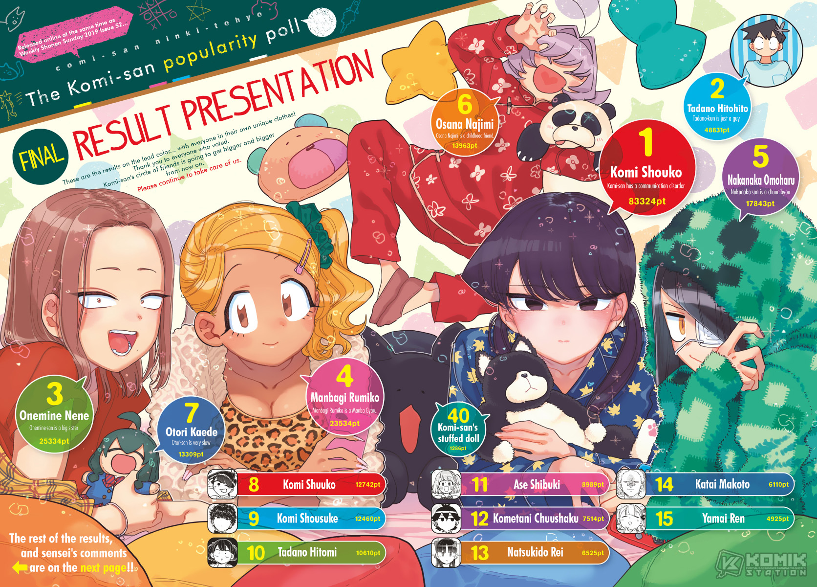 Komi-san wa Komyushou Desu Chapter 241 - halaman 3