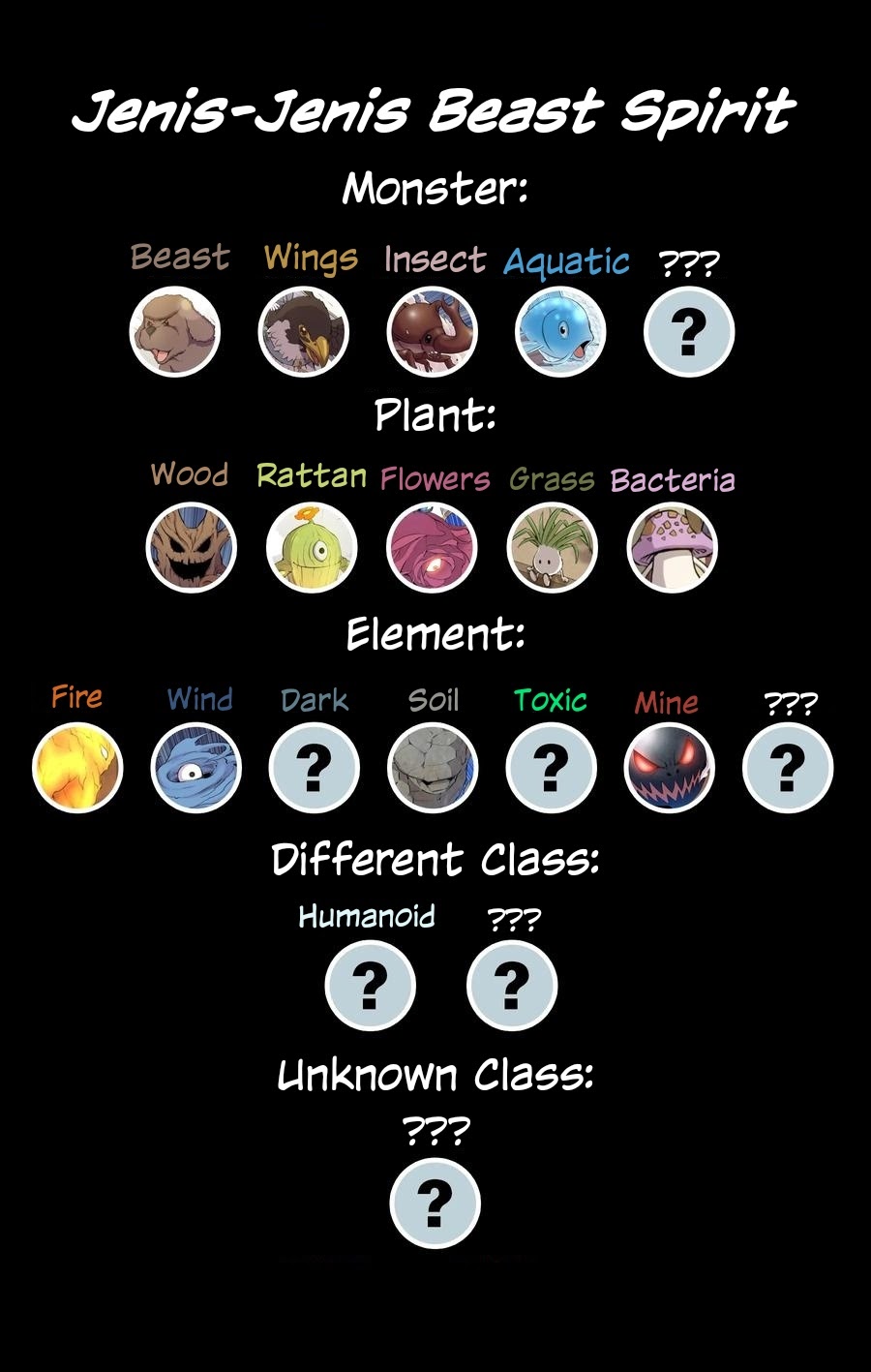 Legendary Fish Take The World Chapter 13 - halaman 30