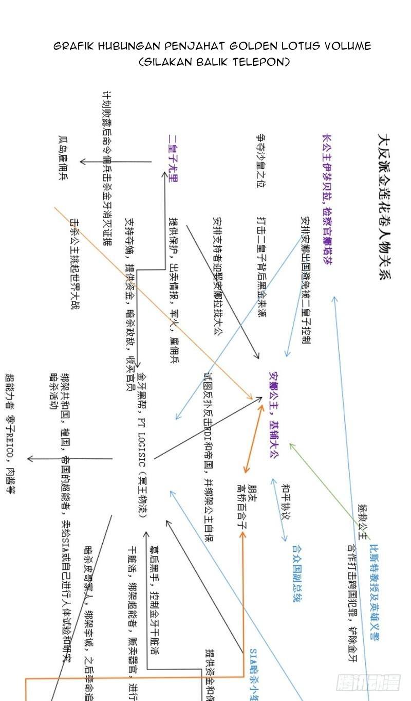 List of Big Villians Chapter 60 - halaman 4