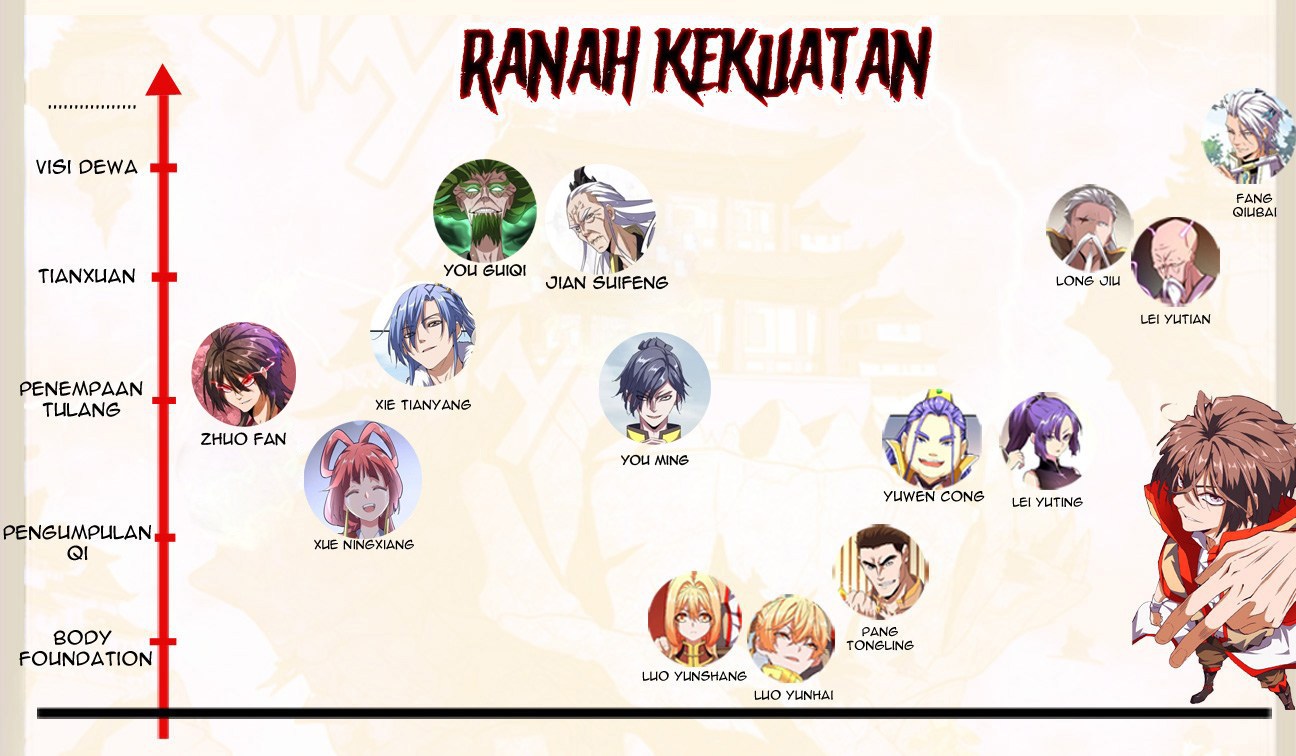 Magic Emperor Chapter 103 - halaman 53