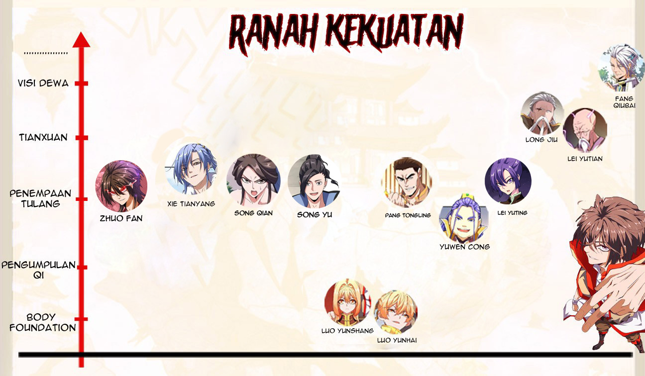 Magic Emperor Chapter 106 - halaman 48