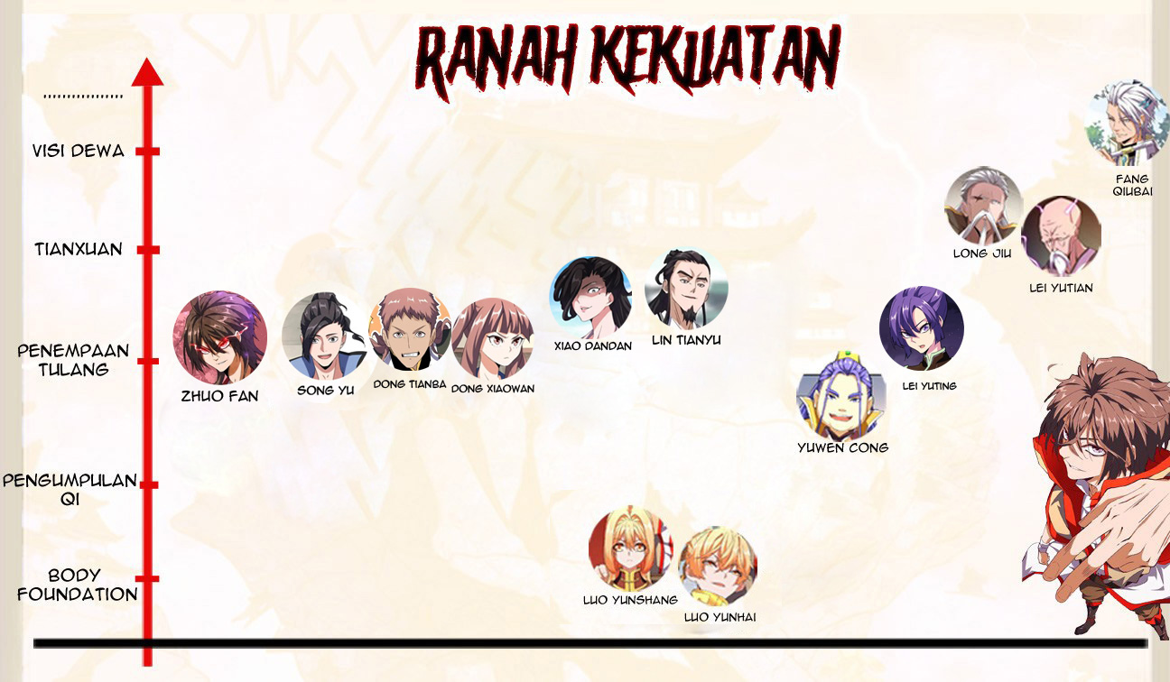Magic Emperor Chapter 114 - halaman 52