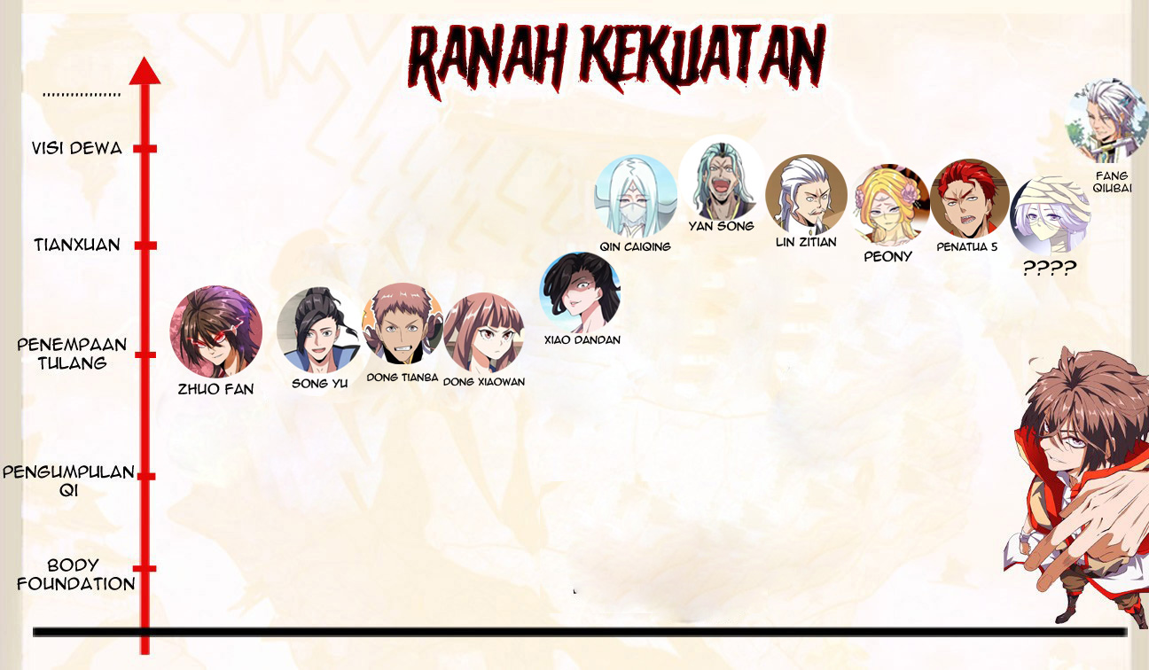 Magic Emperor Chapter 117 - halaman 55
