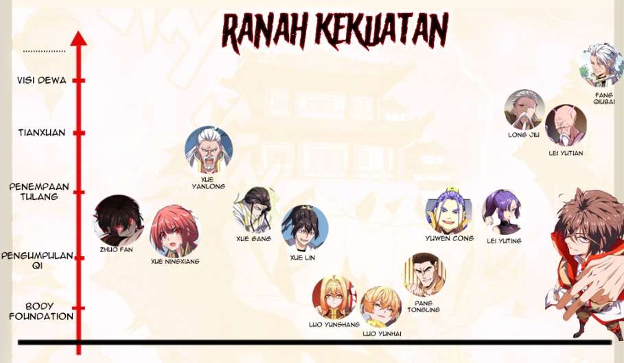 Magic Emperor Chapter 57 - halaman 32