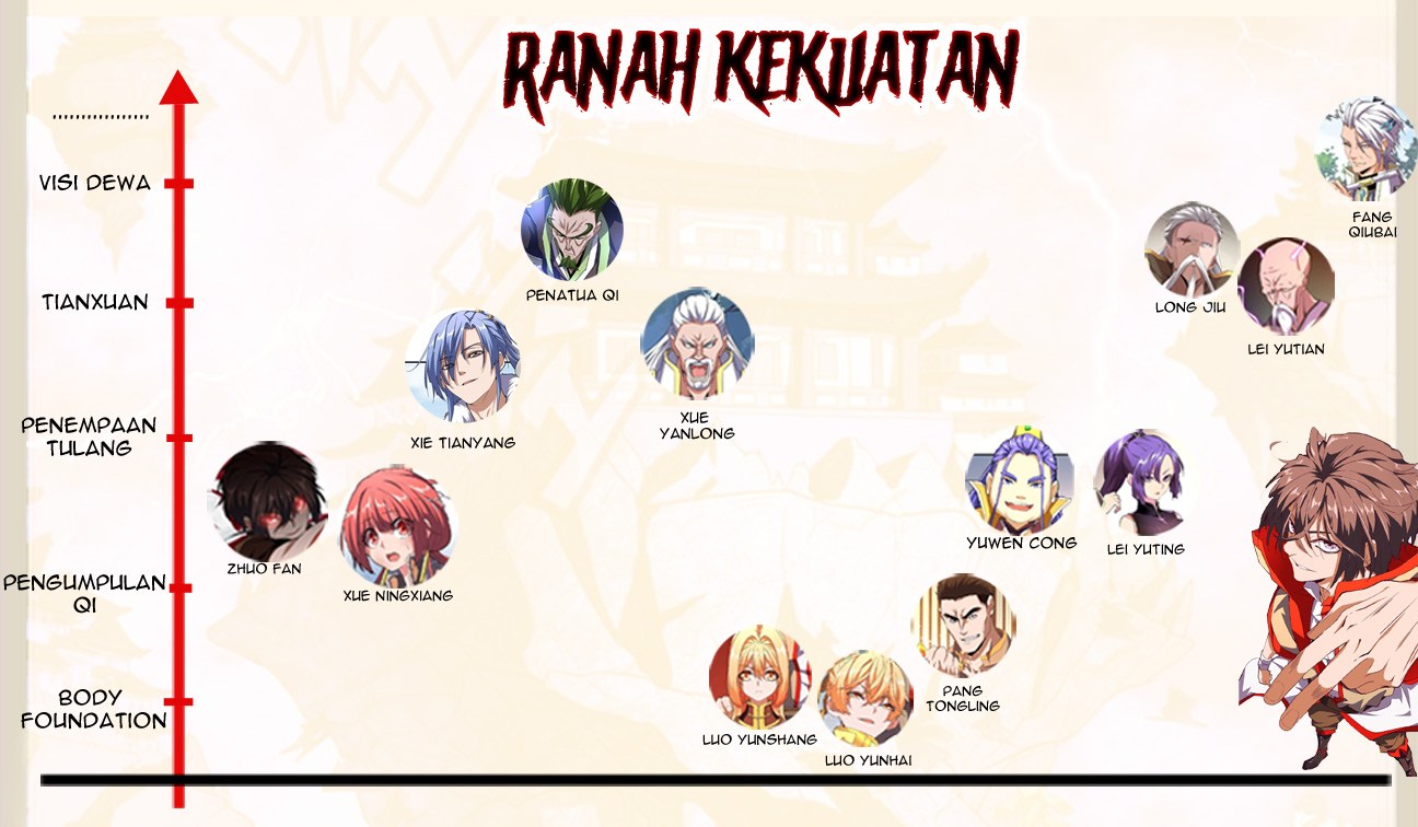 Magic Emperor Chapter 81 - halaman 40