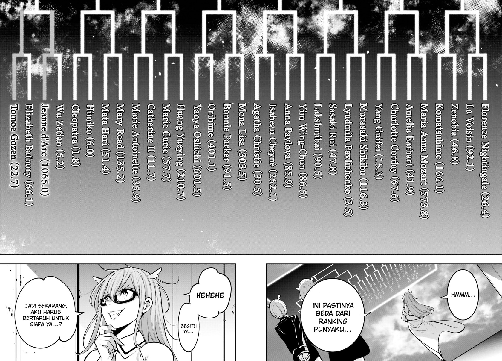 Majo Taisen Chapter 12 - halaman 23