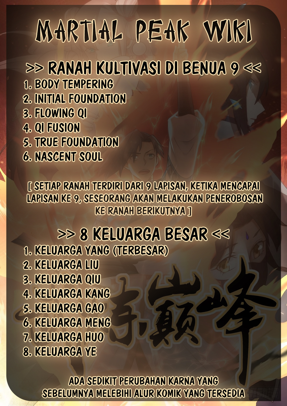 Martial Peak Part 1 Chapter 413 - halaman 15