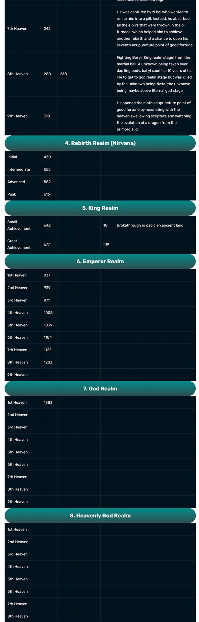 Matchless Emperor Chapter 158 - halaman 16