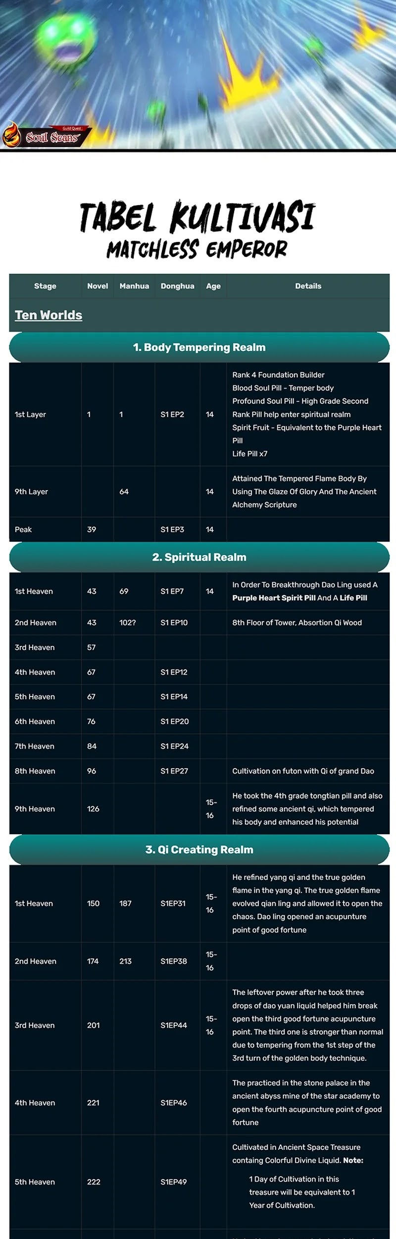 Matchless Emperor Chapter 161 - halaman 16