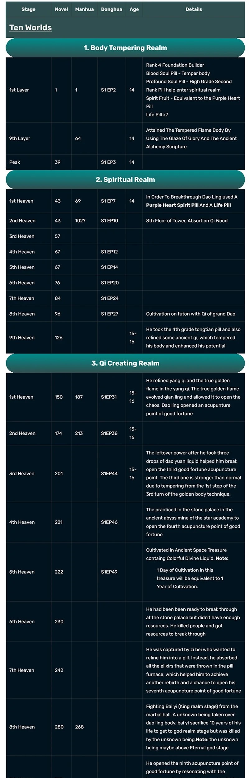 Matchless Emperor Chapter 165 - halaman 17