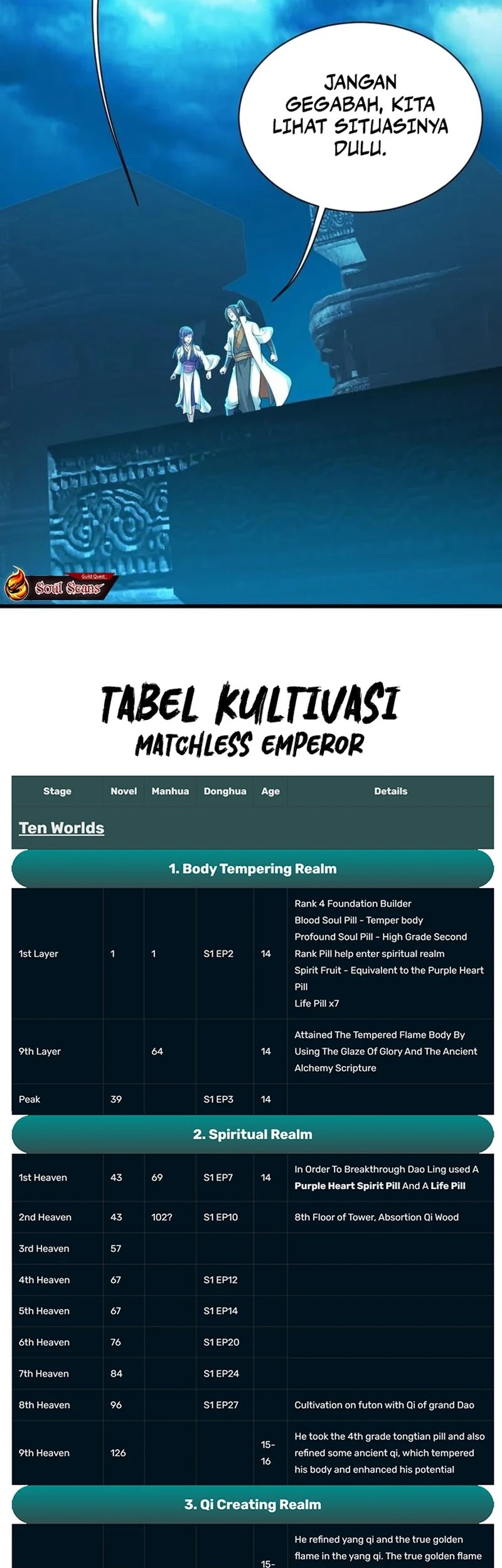 Matchless Emperor Chapter 167 - halaman 15