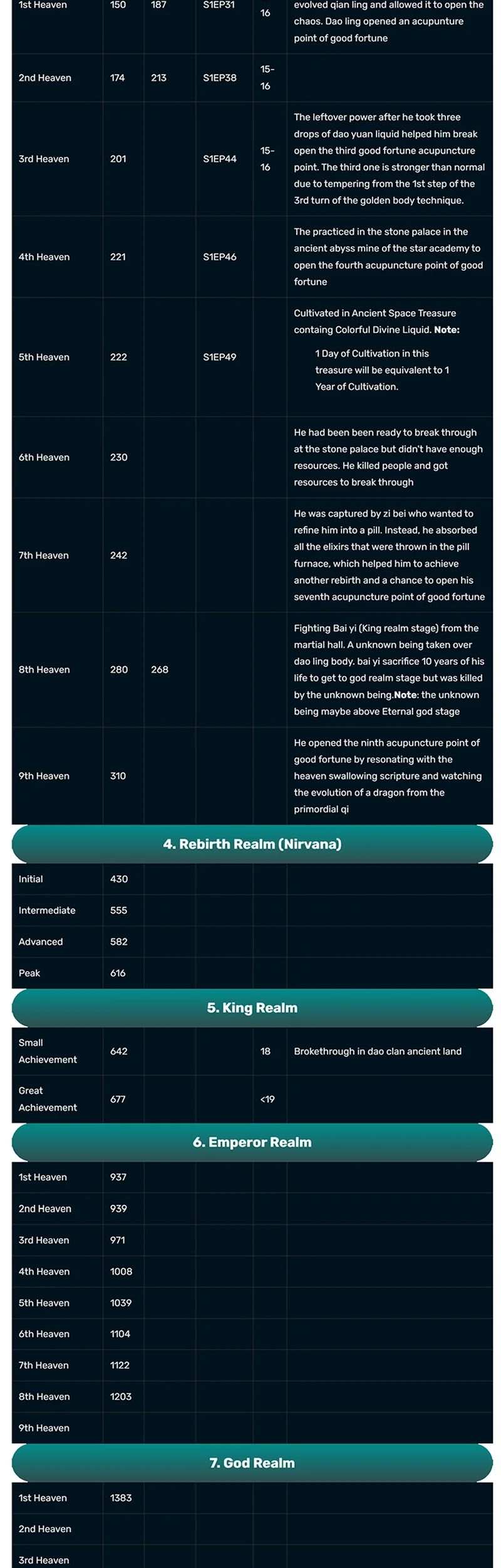 Matchless Emperor Chapter 167 - halaman 16