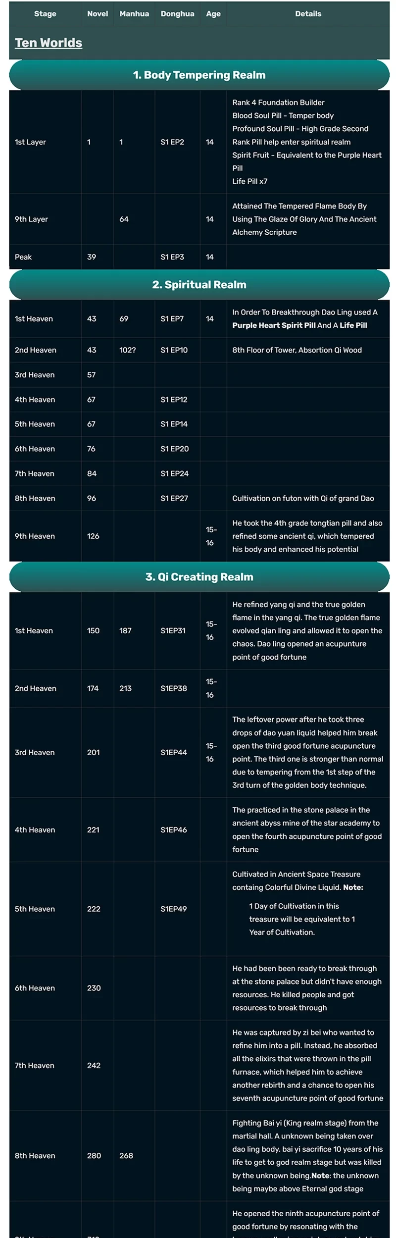 Matchless Emperor Chapter 168 - halaman 18