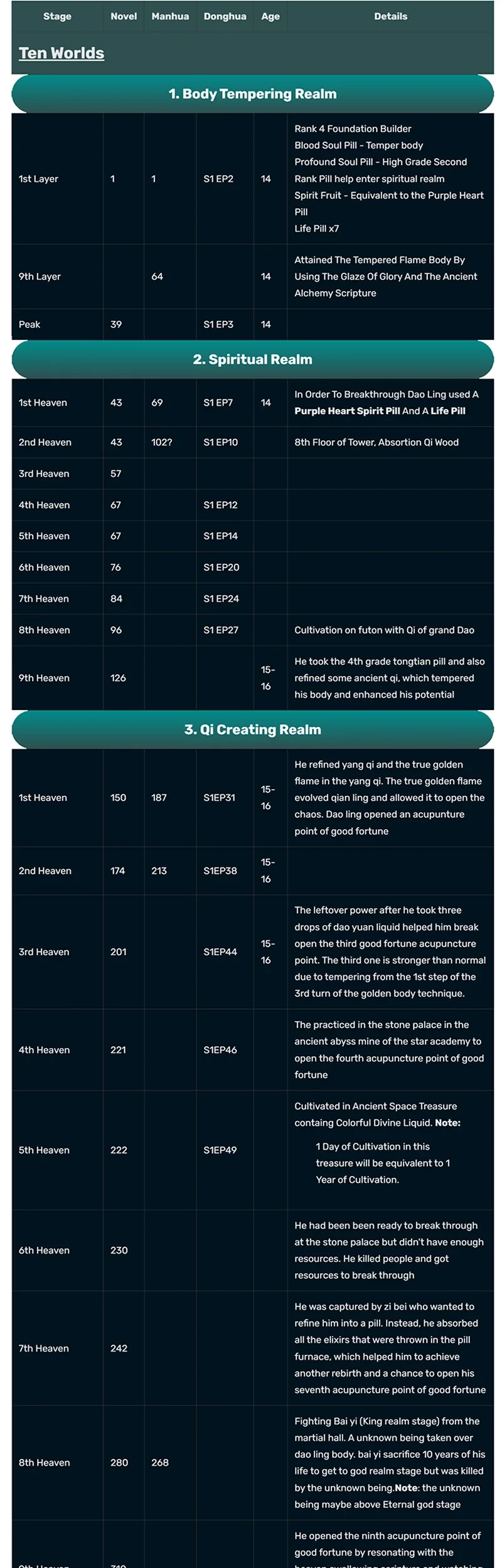 Matchless Emperor Chapter 169 - halaman 14