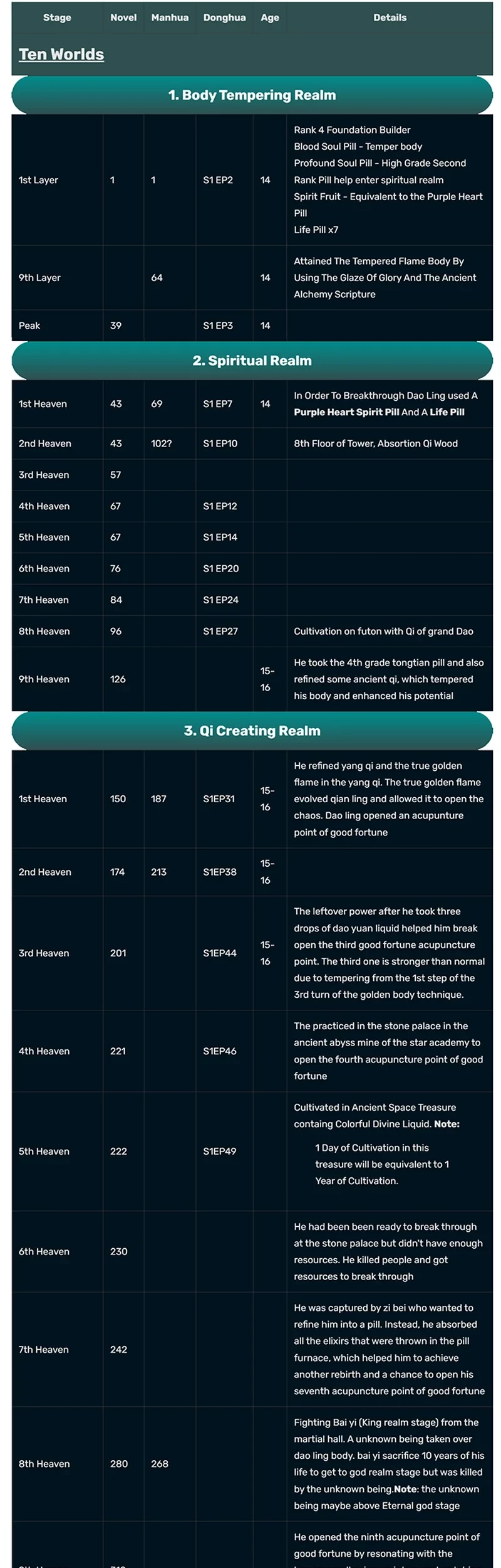 Matchless Emperor Chapter 170 - halaman 17