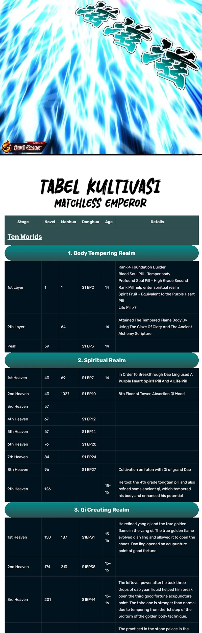 Matchless Emperor Chapter 171 - halaman 14