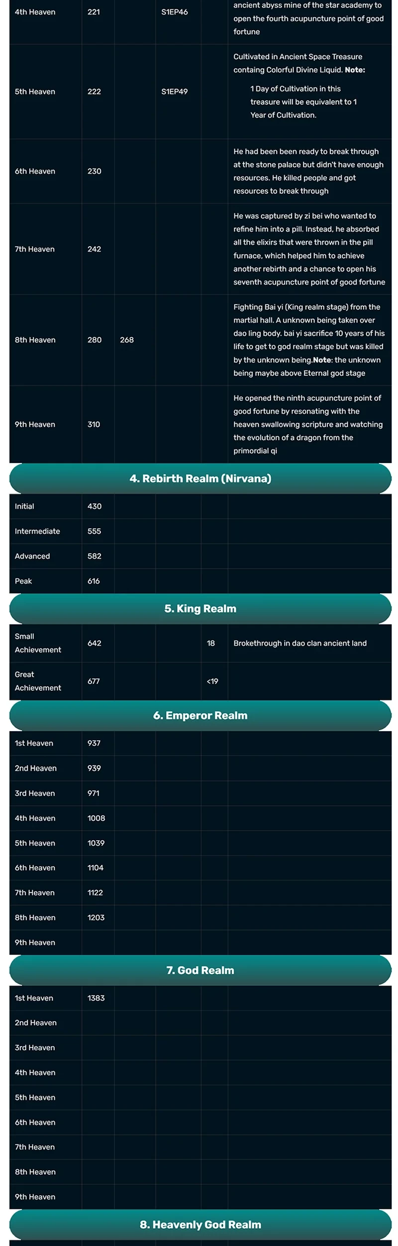 Matchless Emperor Chapter 171 - halaman 15