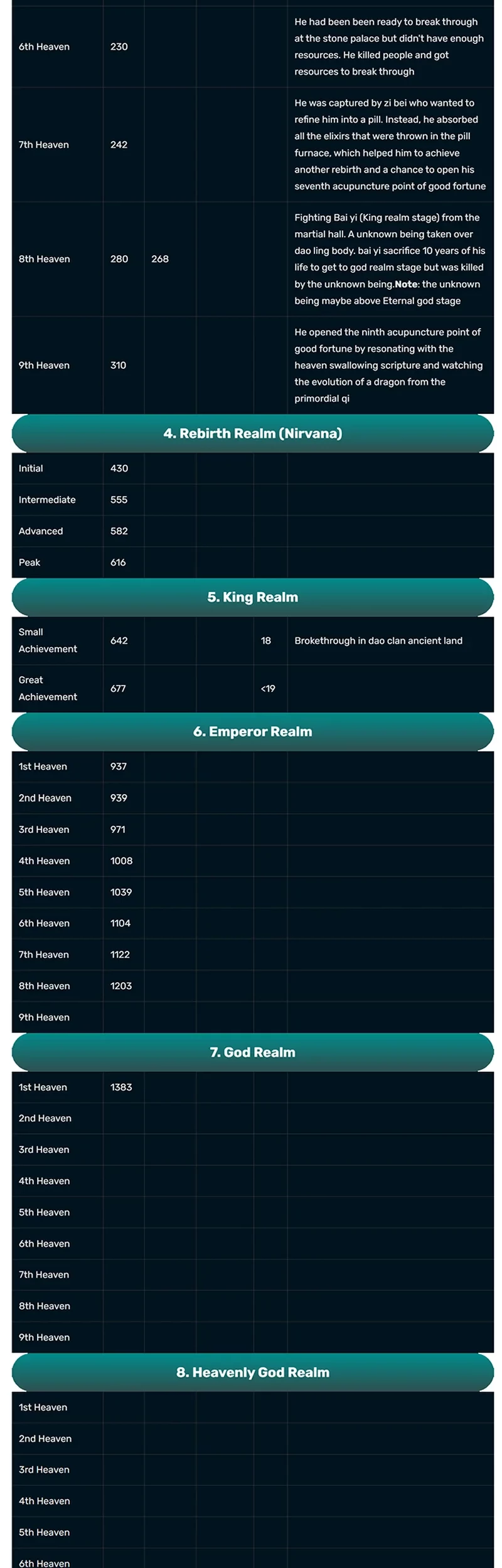 Matchless Emperor Chapter 172 - halaman 16