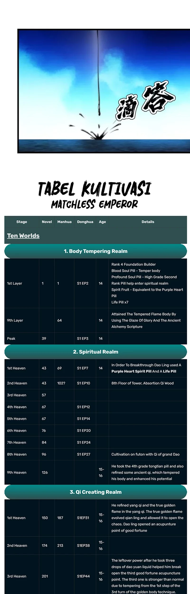 Matchless Emperor Chapter 175 - halaman 15