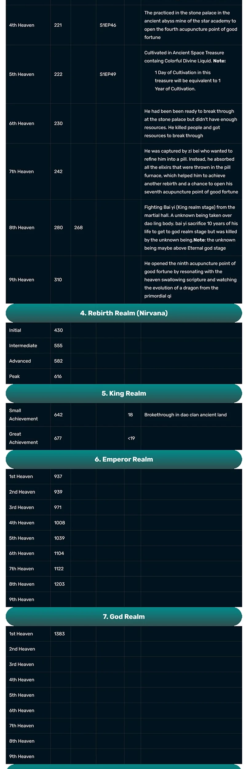 Matchless Emperor Chapter 175 - halaman 16
