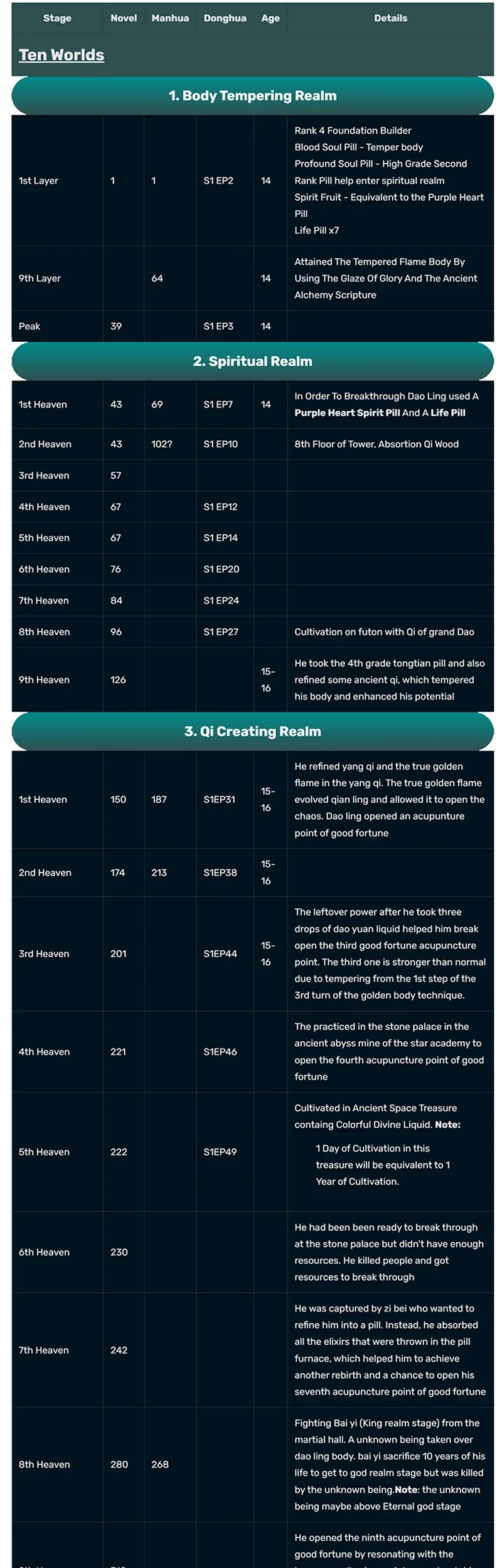 Matchless Emperor Chapter 176 - halaman 18