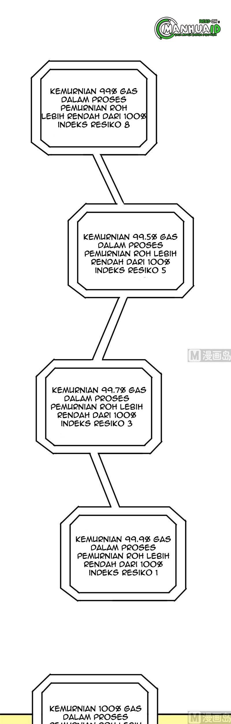 Monk From the Future Chapter 64 - halaman 30