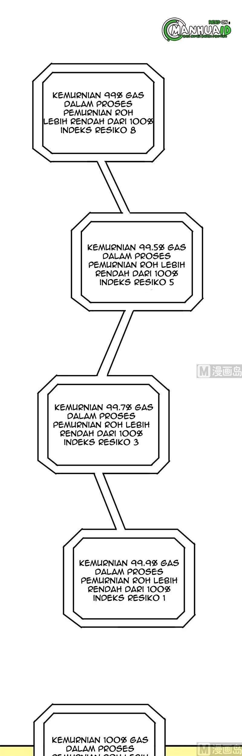 Monk Fron the Future (Cultivator From the Future) Chapter 64 - halaman 30