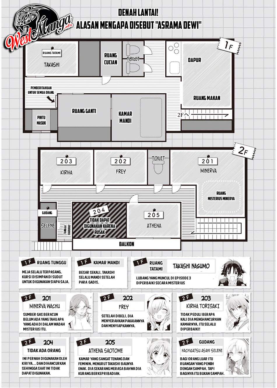 Mother of the Goddess Dormitory Chapter 5.5 - halaman 2