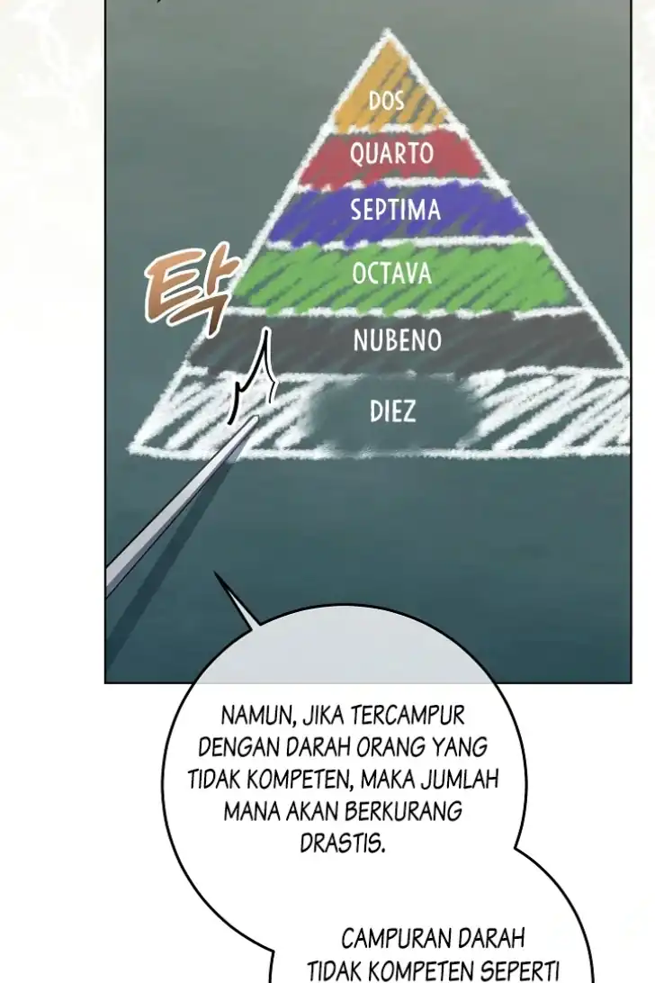 My Daddy Hid His Power Chapter 51 - halaman 77