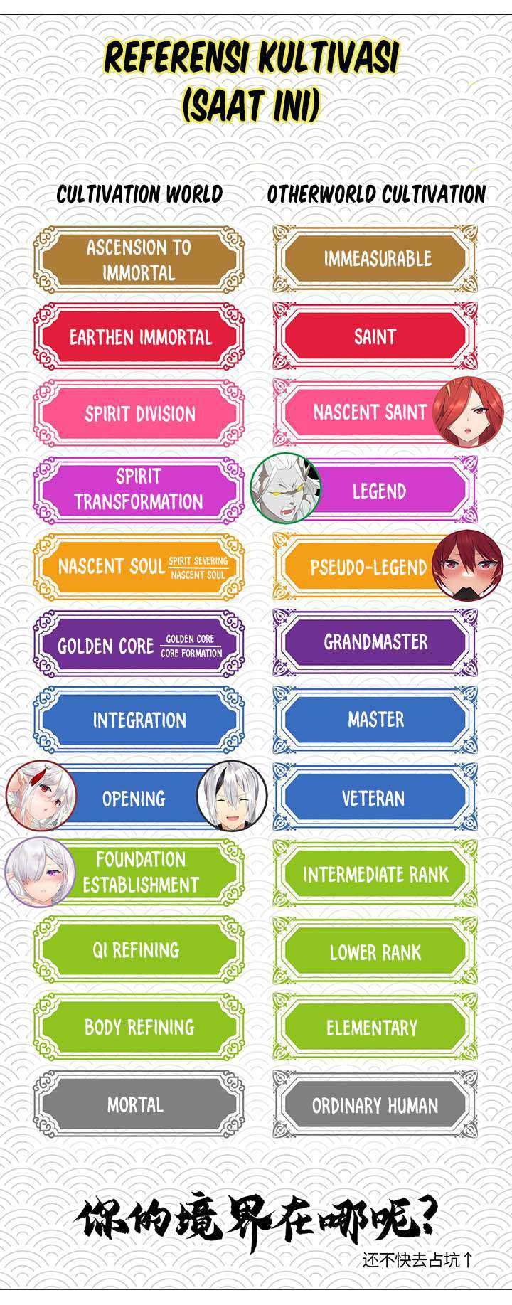My Harem Grew So Large, I Was Forced to Ascend Chapter 36.2 - halaman 14