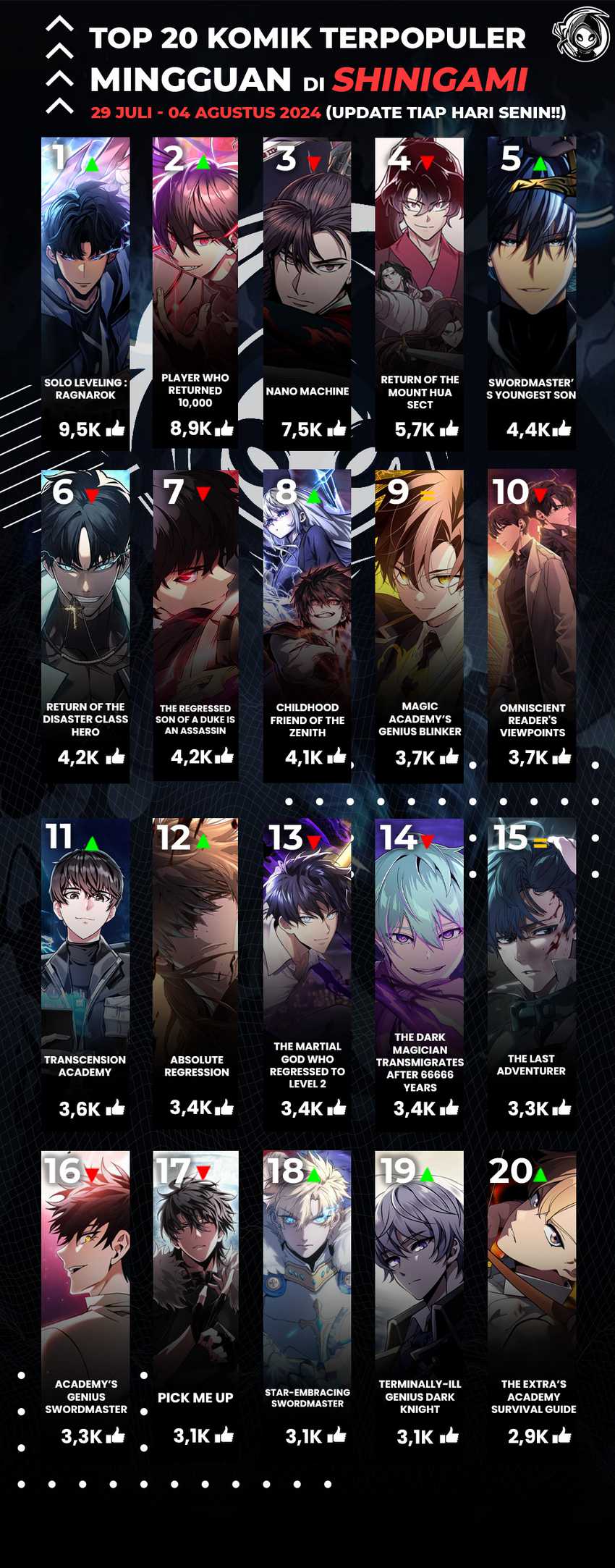 Necromancer Academy’s Genius Summoner Chapter 129 - halaman 73