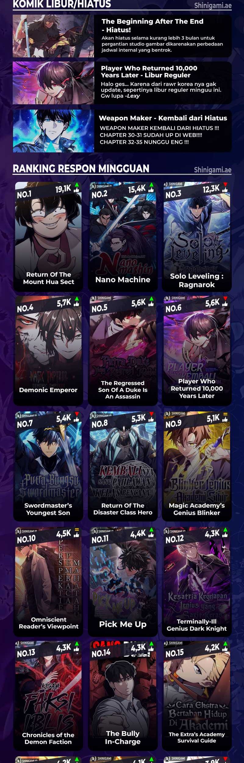 Necromancer Academy’s Genius Summoner Chapter 131 - halaman 51
