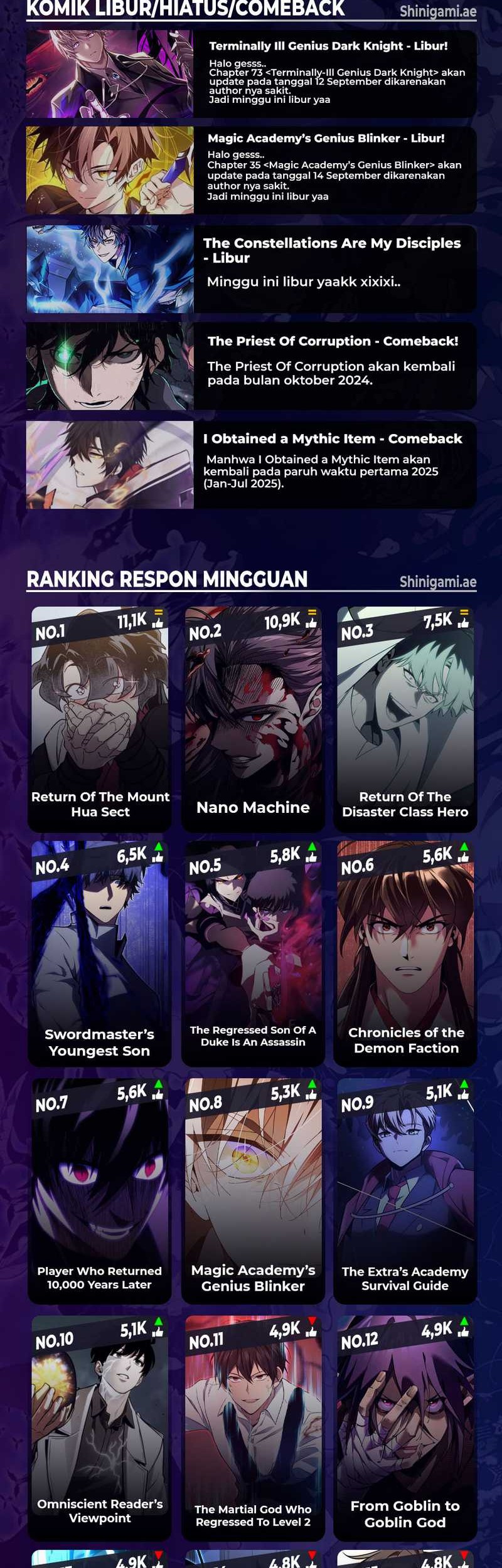 Necromancer Academy’s Genius Summoner Chapter 134 - halaman 100