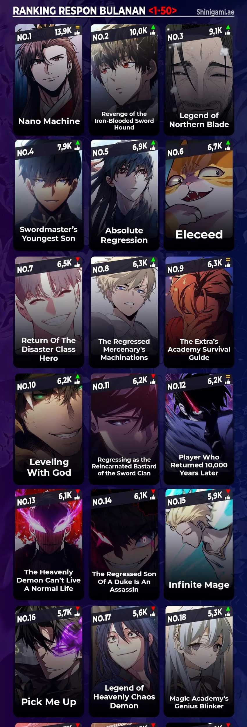 Necromancer Academy’s Genius Summoner Chapter 146 - halaman 77