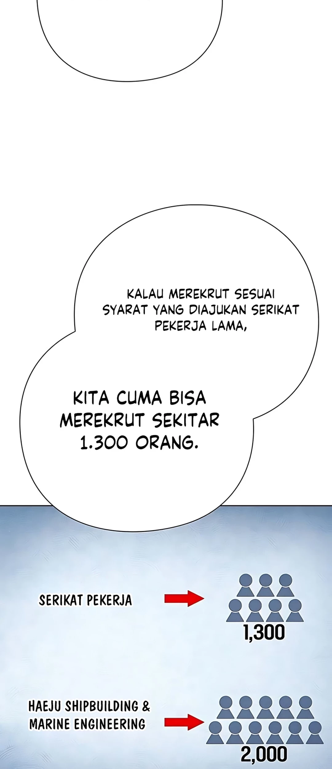Office Worker Who Sees Fate Chapter 136 - halaman 38