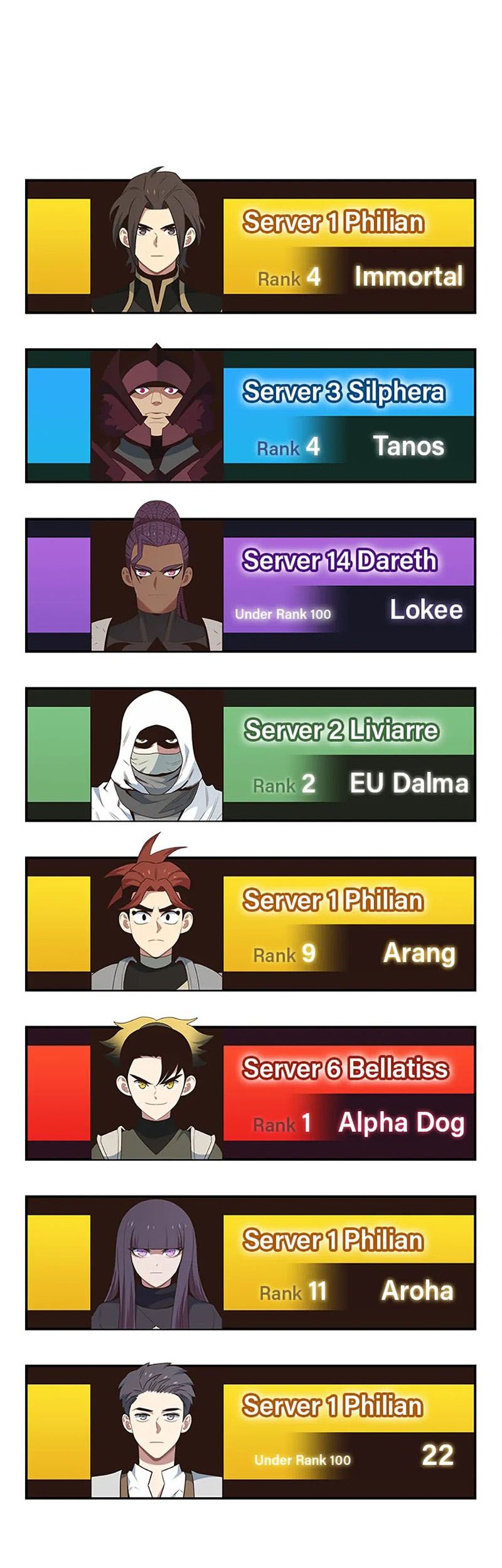 One of a Kind Irregular Chapter 121 - halaman 27