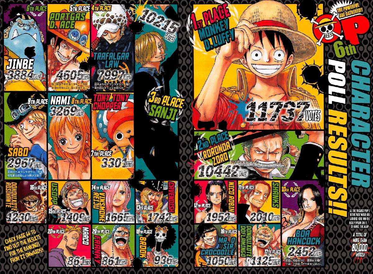 One Piece Chapter 874 - halaman 3