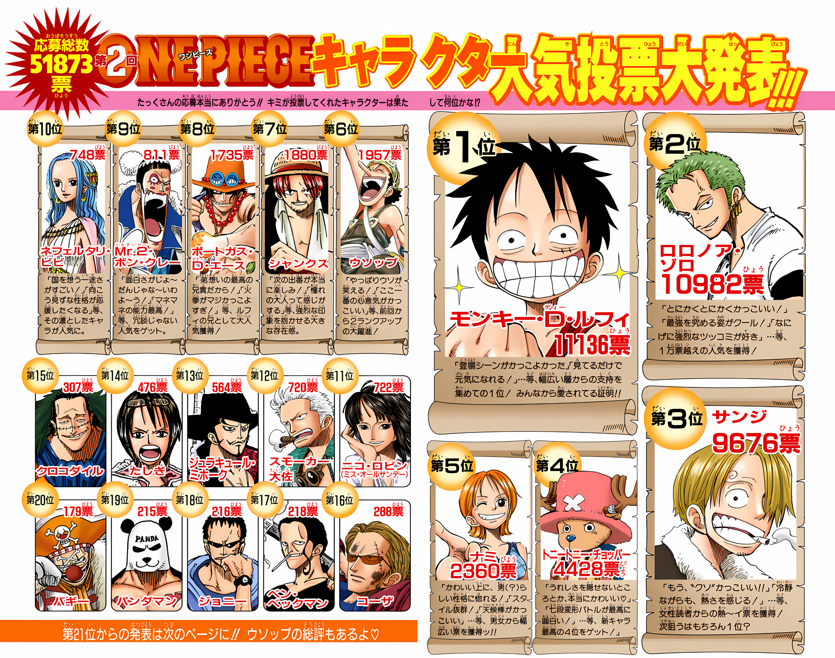 One Piece (Official Colored) Chapter 226 - halaman 20