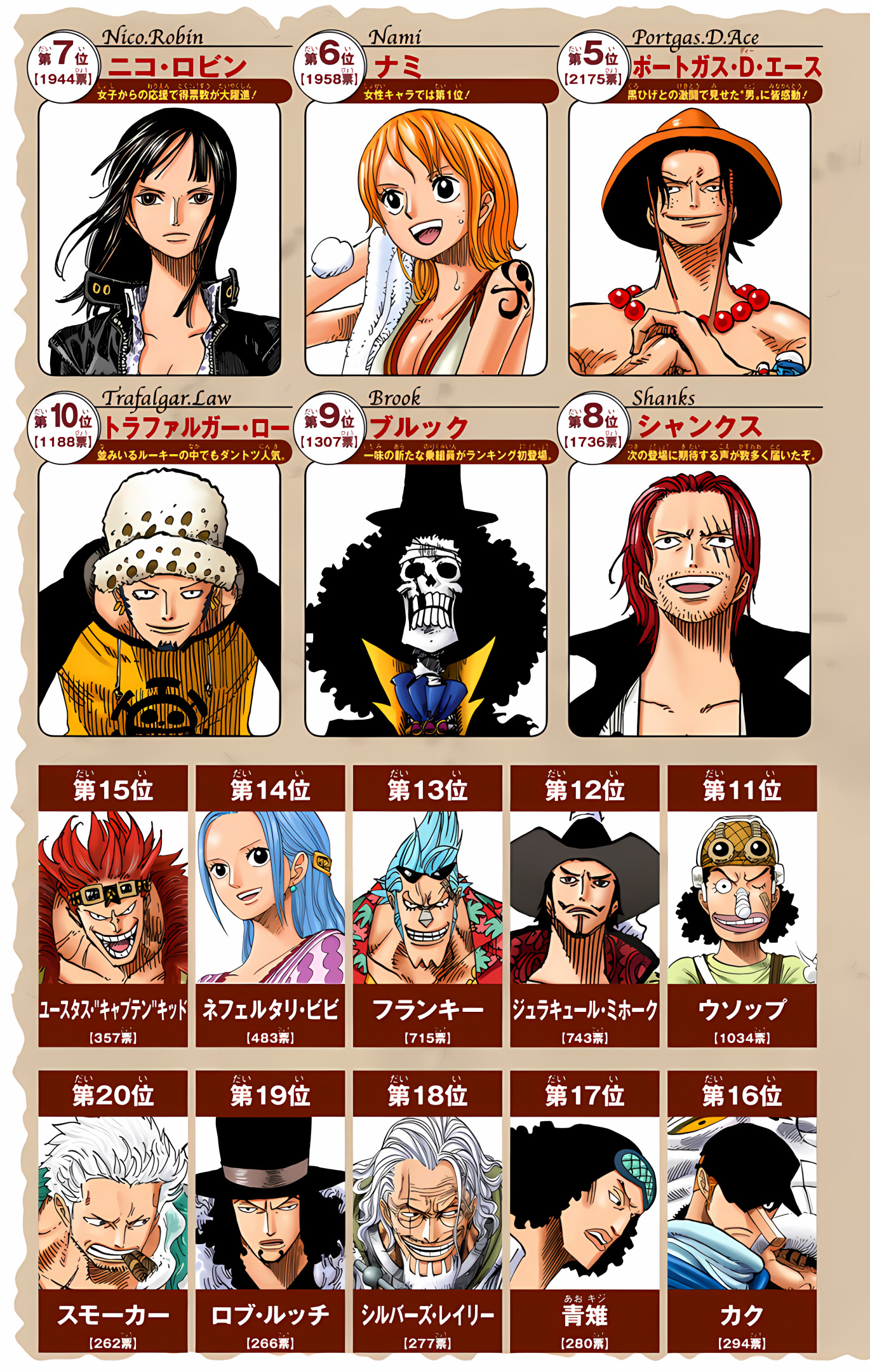 One Piece (Official Colored) Chapter 541 - halaman 21