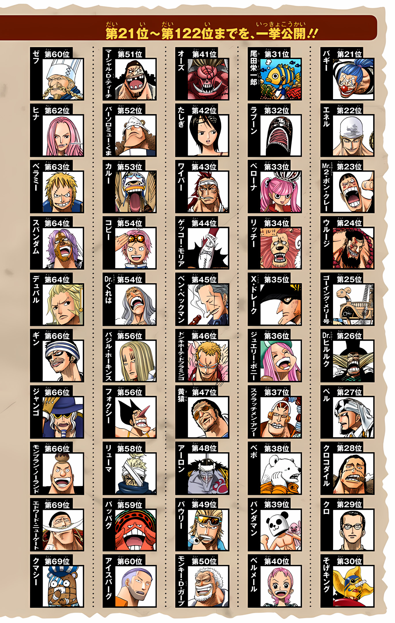 One Piece (Official Colored) Chapter 541 - halaman 22