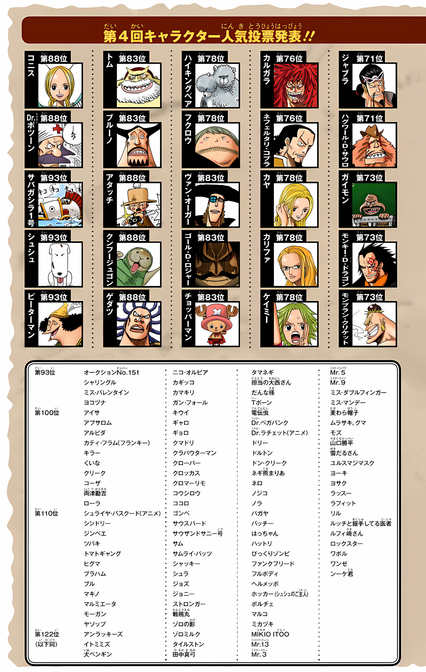 One Piece (Official Colored) Chapter 541 - halaman 23