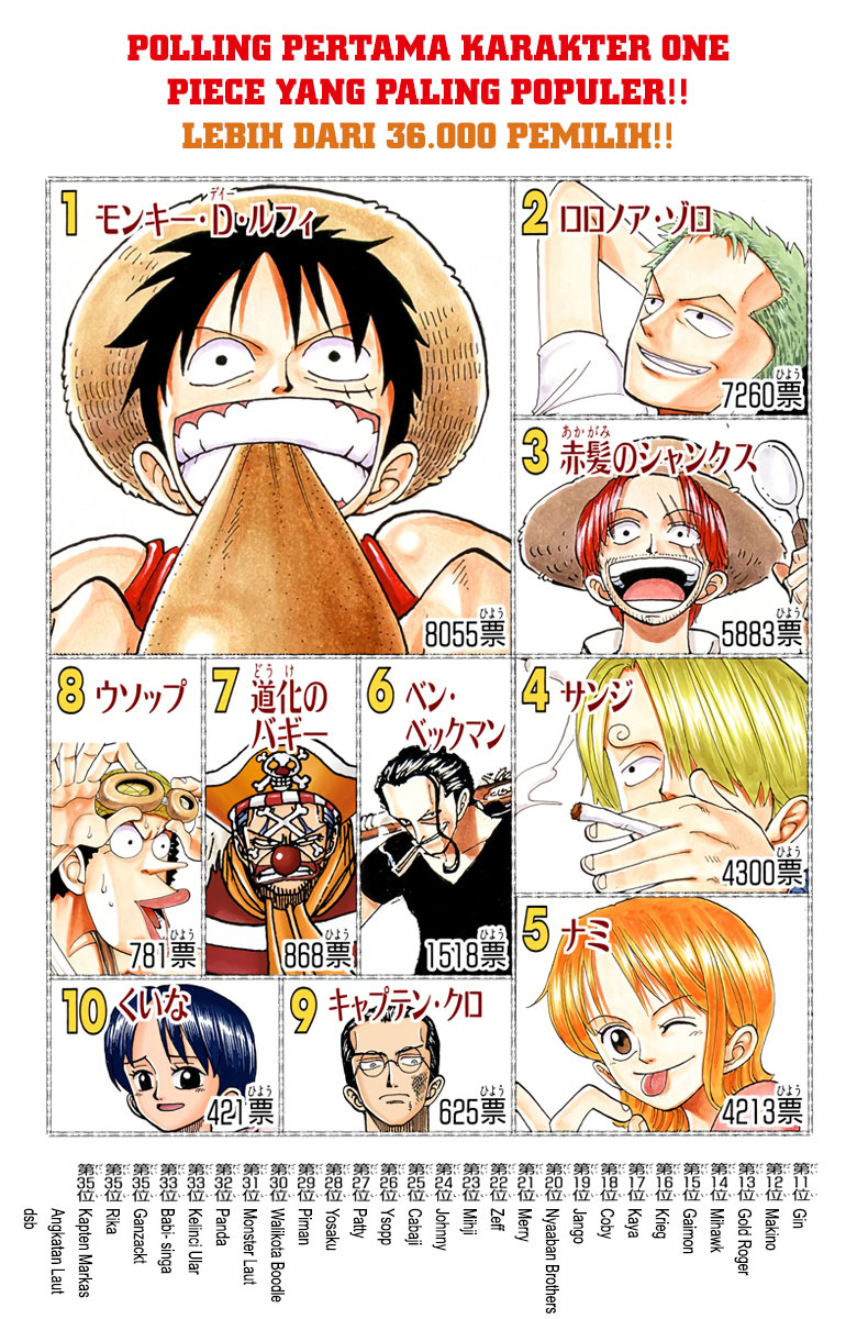One Piece (Official Colored) Chapter 61 - halaman 1