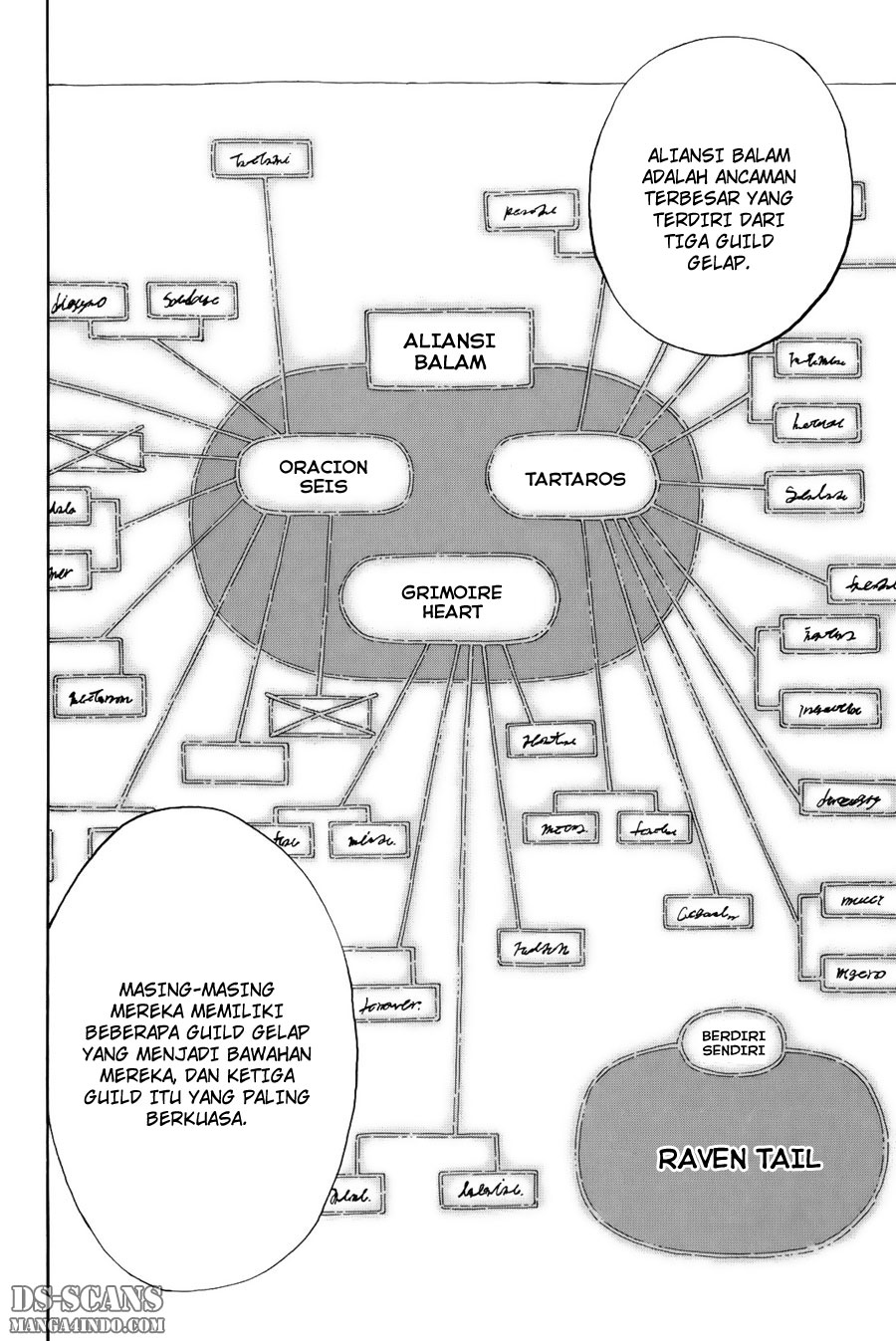 Overpowered Sword Chapter 22 - halaman 13