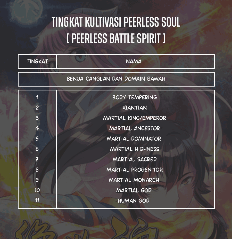 Peerless Soul Chapter 280 - halaman 45