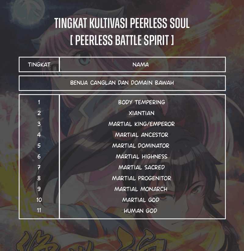 Peerless Soul Chapter 281 - halaman 38