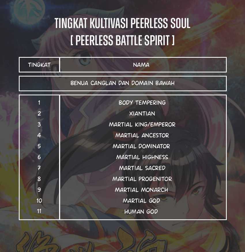 Peerless Soul Chapter 283 - halaman 45
