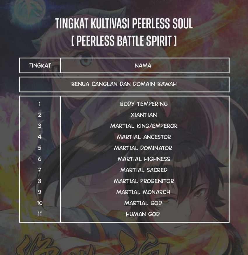 Peerless Soul Chapter 284 - halaman 48