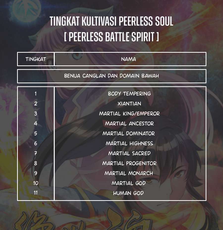 Peerless Soul Chapter 286 - halaman 43