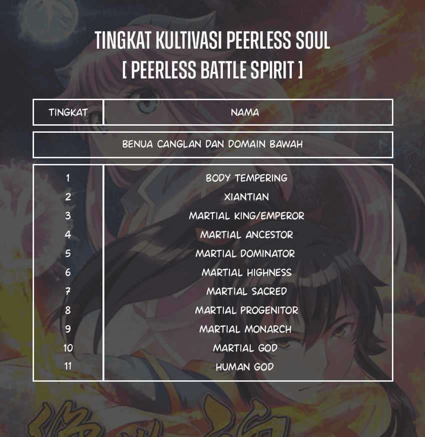 Peerless Soul Chapter 289 - halaman 46