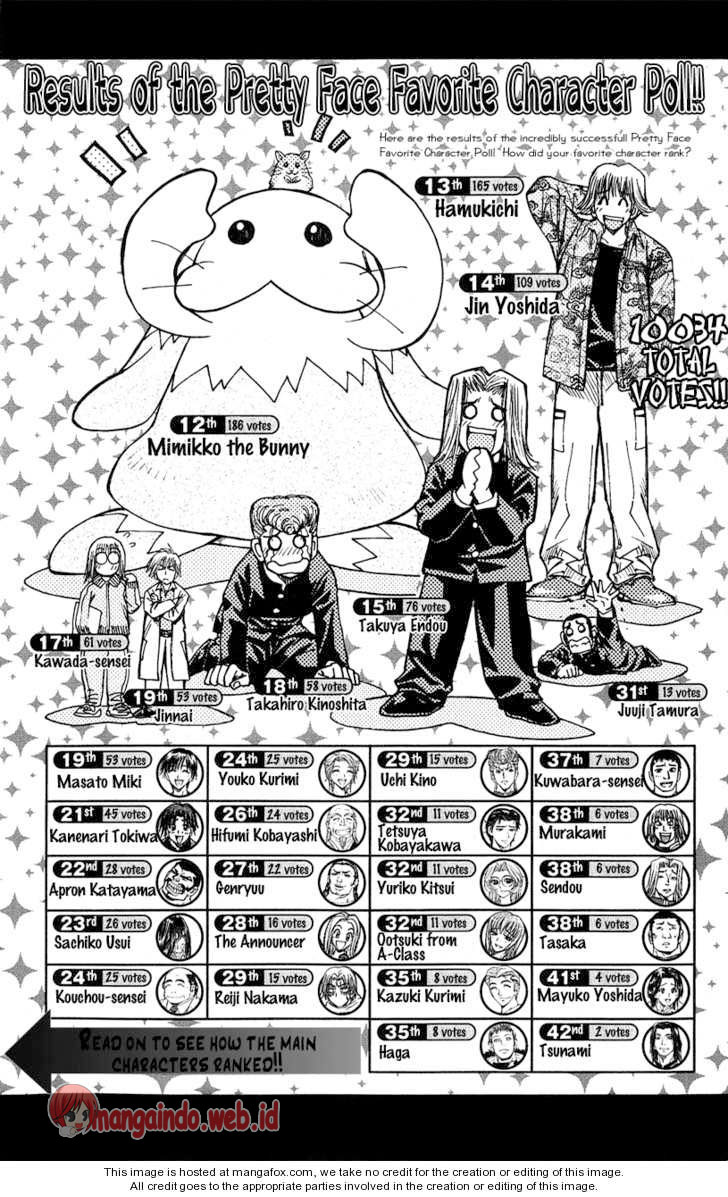 Pretty Face Chapter 53 - halaman 2